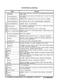 特定有害物質の主な使用用途