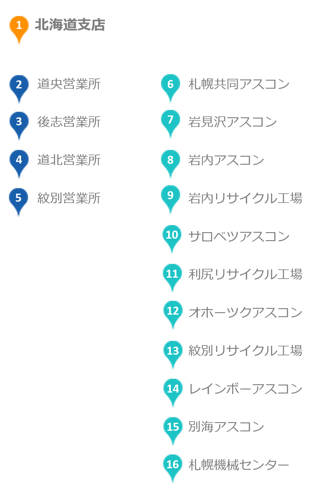 北海道支店