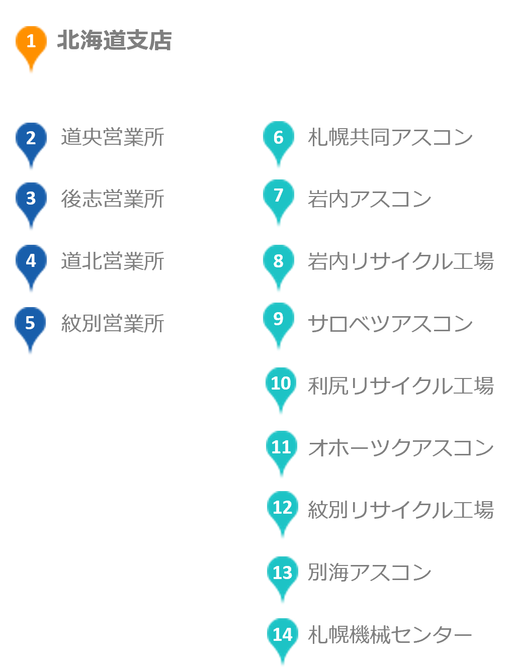 北海道支店