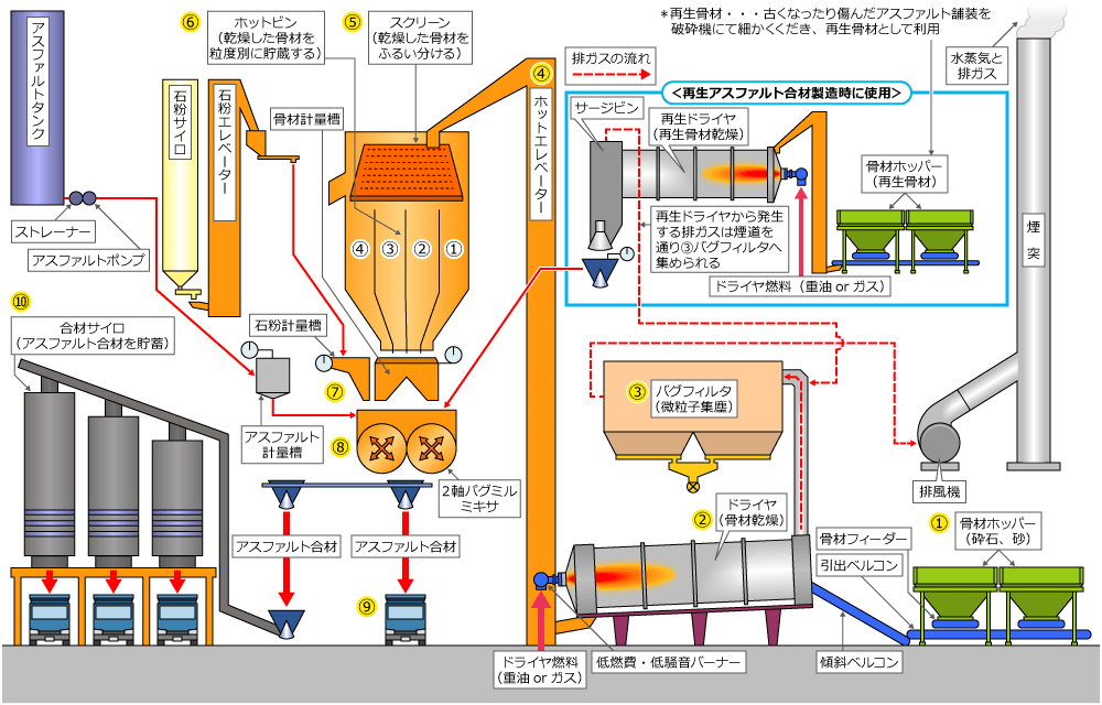 工場での製造工程