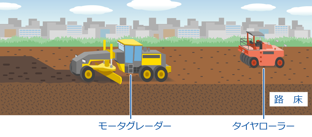 1、路床(ろしょう)づくり