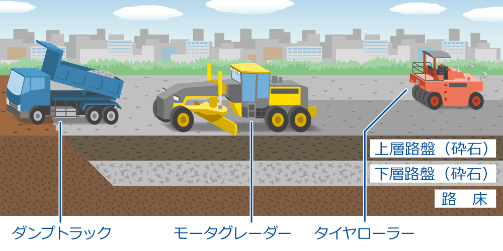 2、路盤(ろばん)づくり